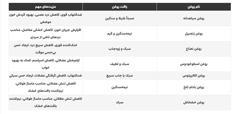 اگر دیسک گردن دارید این روغن‌ها به دادتان می‌رسند