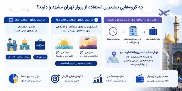 خرید بلیط پرواز تهران به مشهد