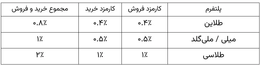 طلا