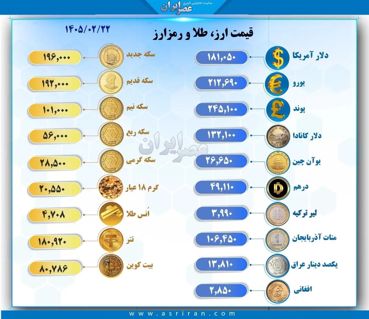 قیمت طلا