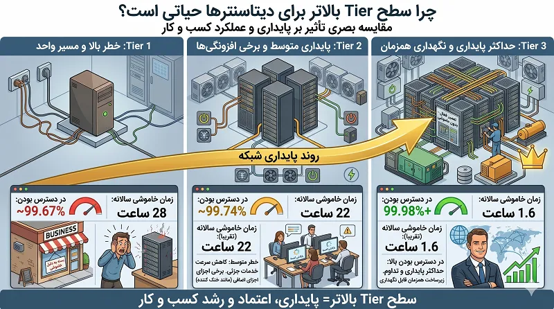 دیتاسنتر