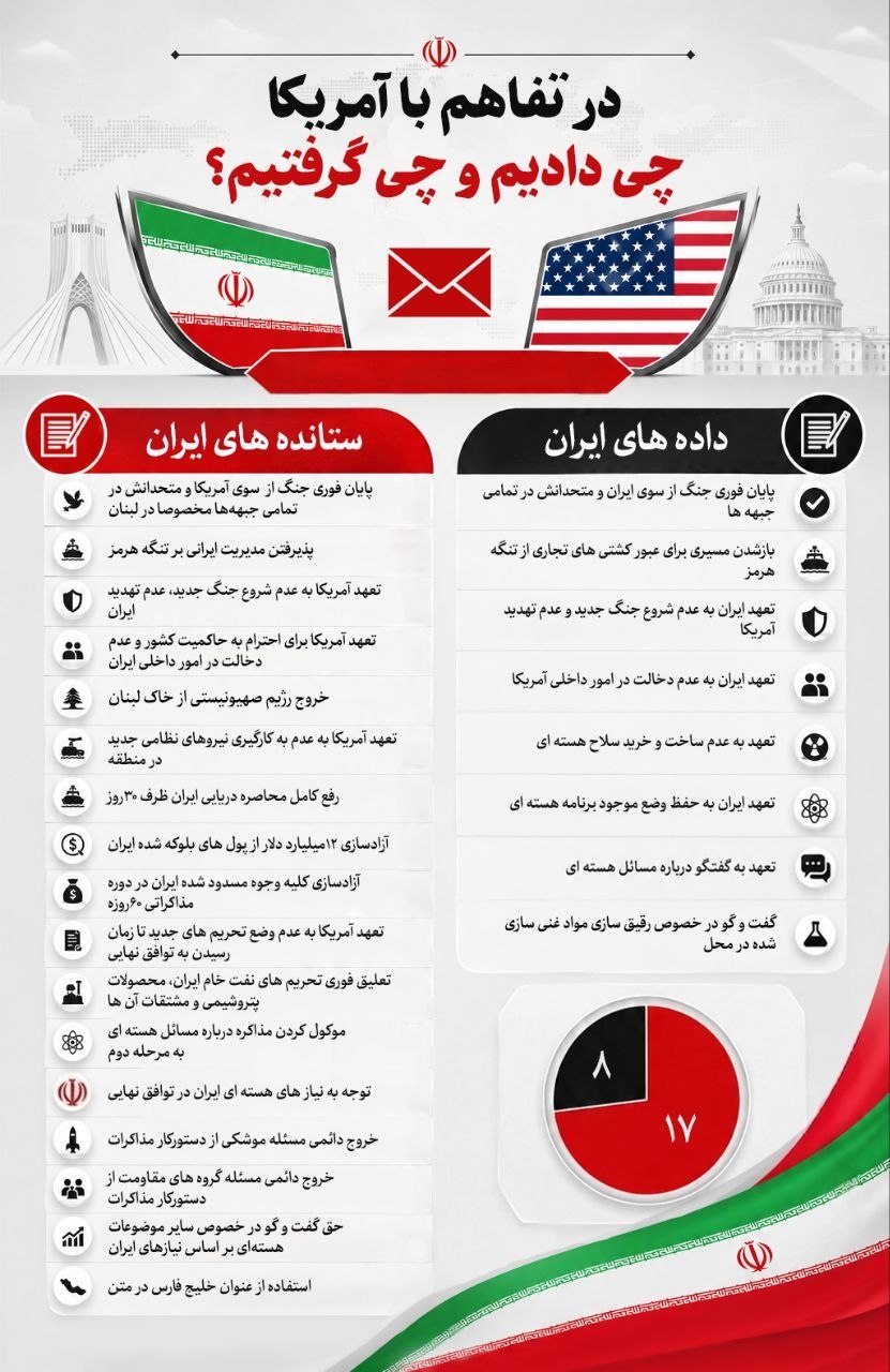 چی دادیم ؛ چی گرفتیم؟