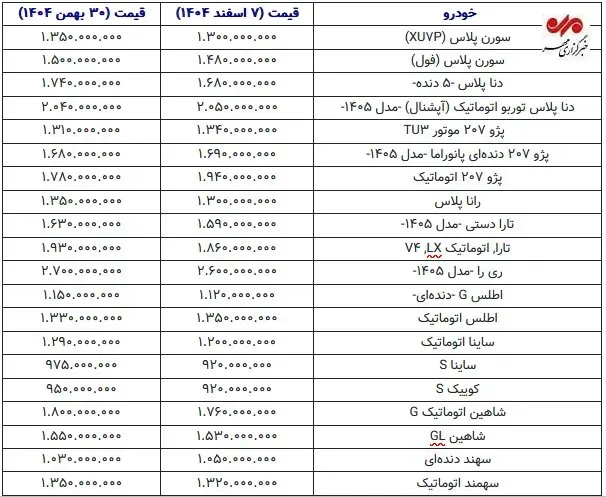 قیمت خودرو