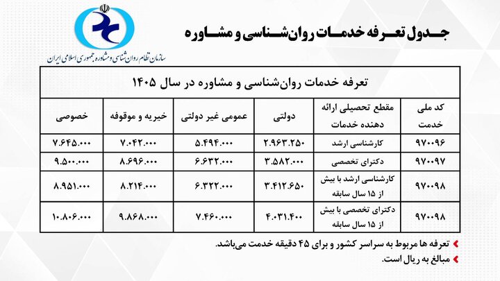 هزینه یک جلسه مشاوره‌ و روانشناسی امسال چند؟