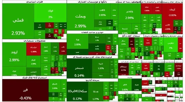 نقشه بورس