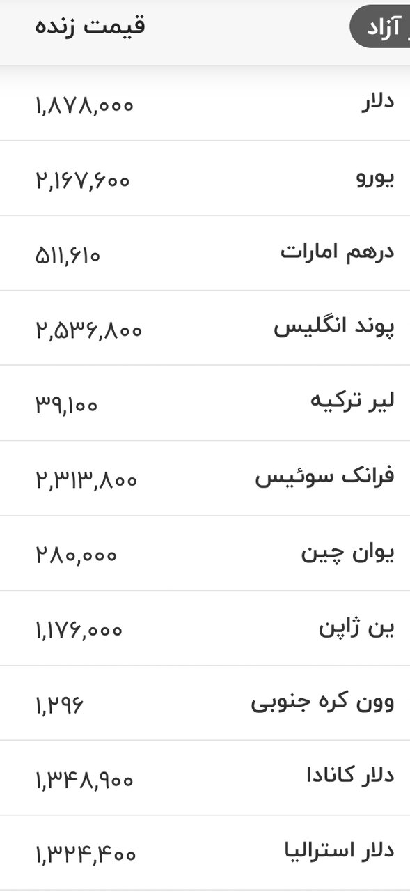قیمت انواع ارز شنبه ۲۴ مرداد ۱۴۰۵