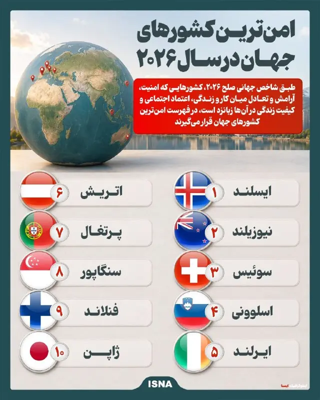 امن‌ترین کشورهای جهان در سال ۲۰۲۶