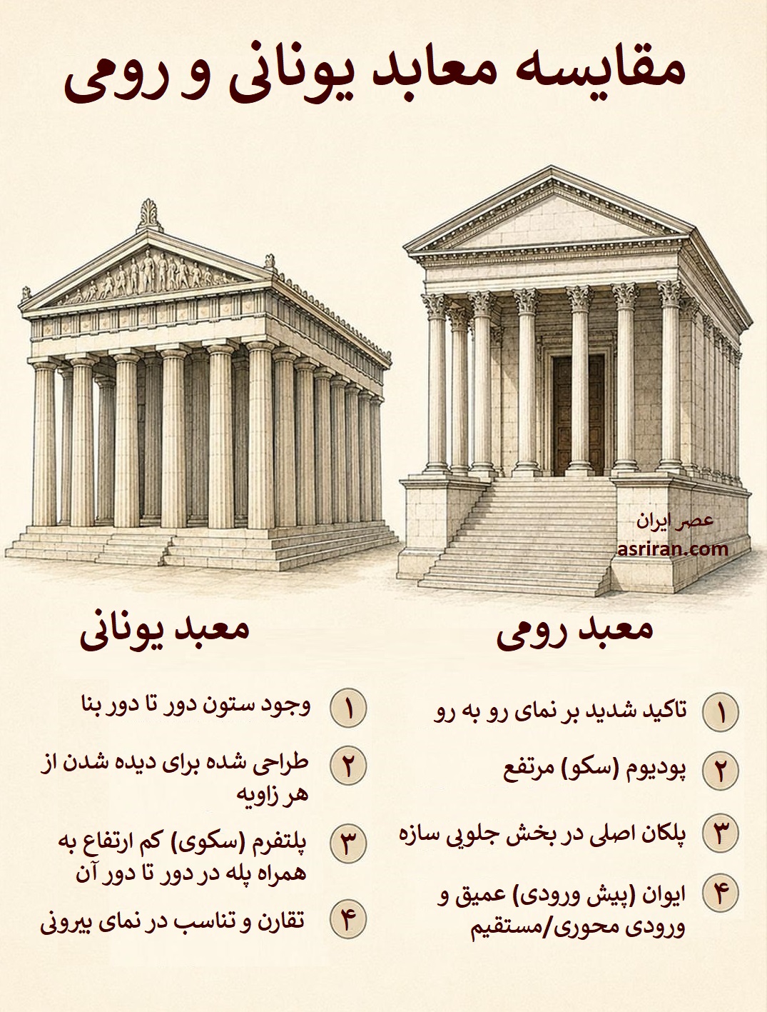 مقایسه معابد یونانی در برابر رومی مقایسه معابد یونانی در برابر رومی