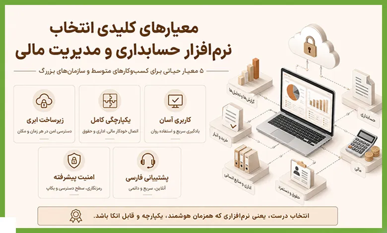 نرم‌افزار برای مدیریت مالی