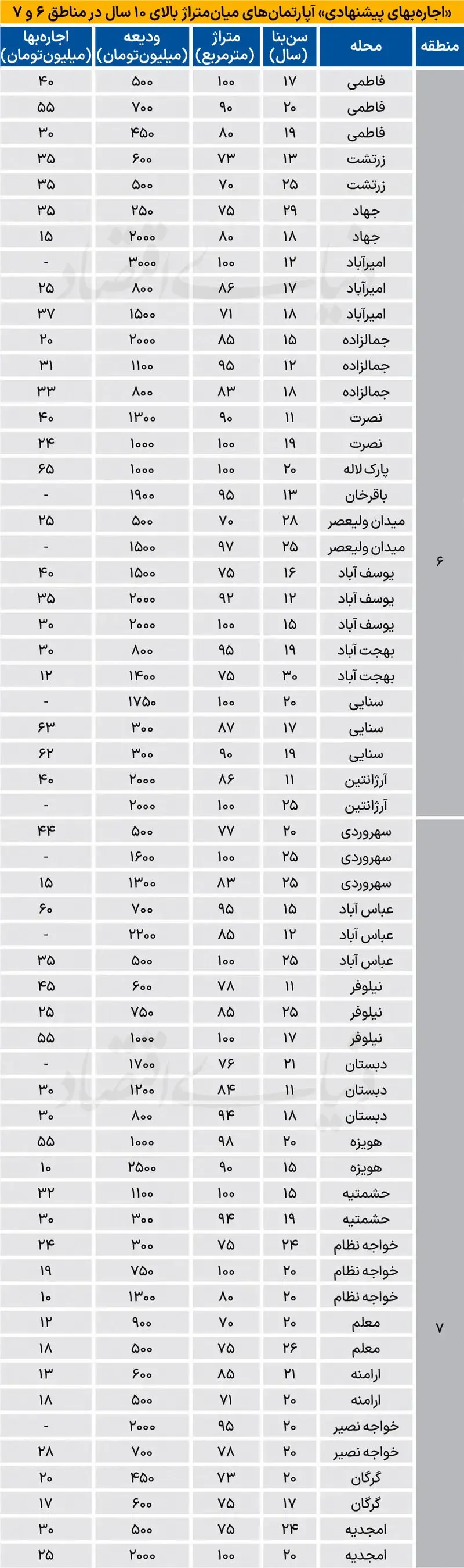 قیمت مسکن