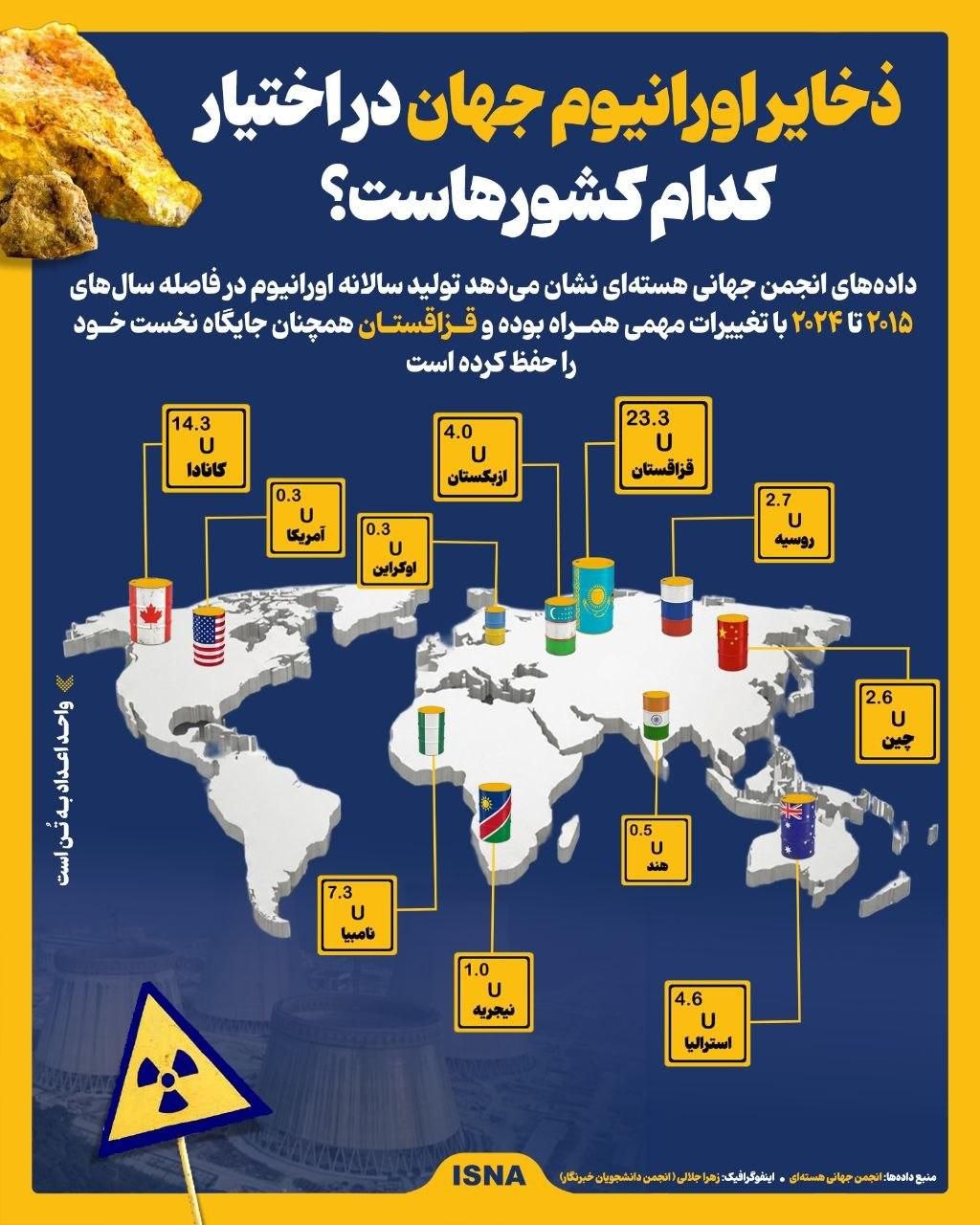 ذخایر اورانیوم جهان