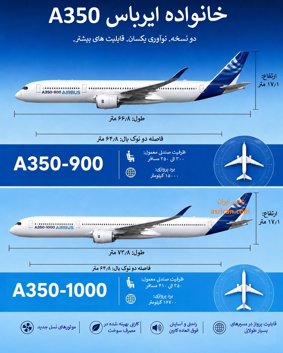 اینفوگرافیک مقایسه ایرباس A350-900 و A350-1000