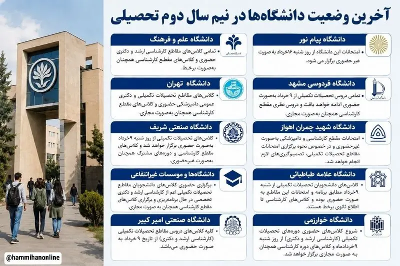 آخرین وضعیت دانشگاه‌ها در نیمسال دوم تحصیلی