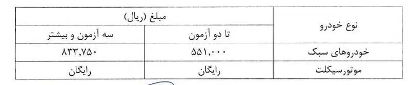 هزینه صدور گواهی معاینه فنی در سال ۱۴۰۵