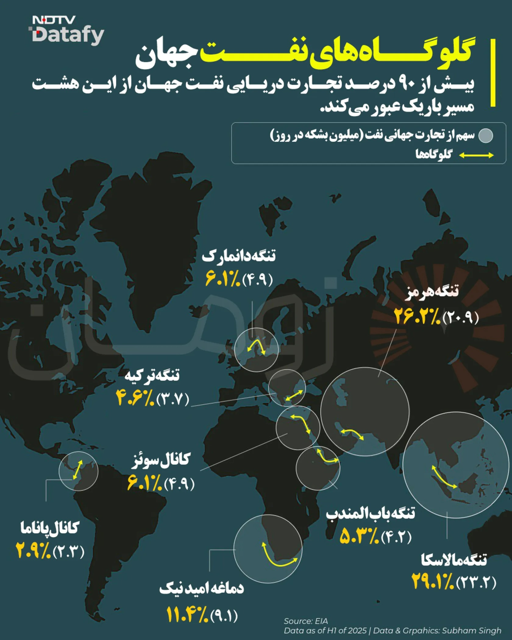 نقشه گلوگاه‌های حیاتی انتقال انرژی و سهم هر کدام از جریان روزانه نفت جهان (بر حسب میلیون بشکه در روز)