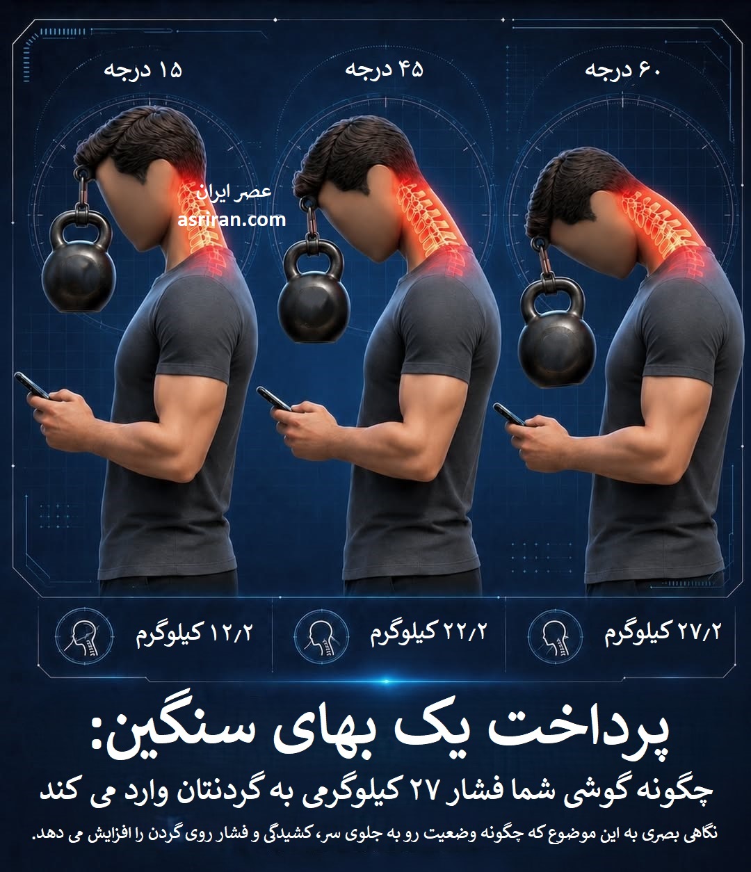 اینفوگرافیک میزان فشار وارده بر گردن به واسطه استفاده از تلفن همراه
