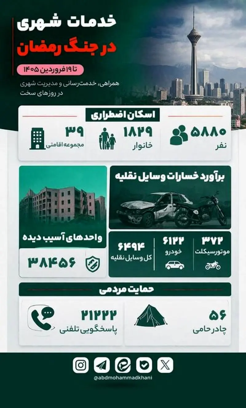 آسیب به بیش از ۳۸ هزار واحد ساختمانی در پایتخت