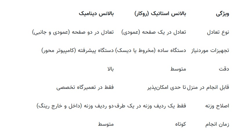 بالانس روکار لاستیک خودرو