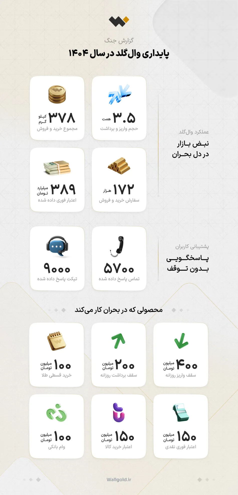 وال گلد
