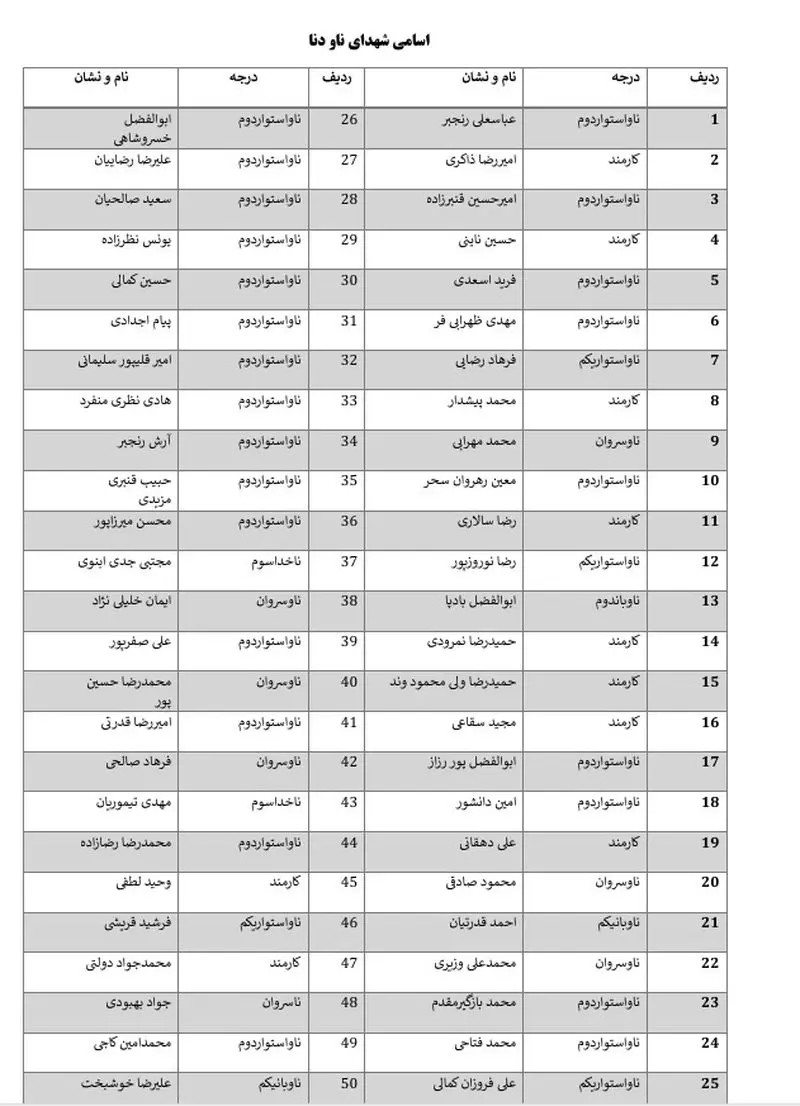 اعلام اسامی شهدا و مجروحان ناو دنا