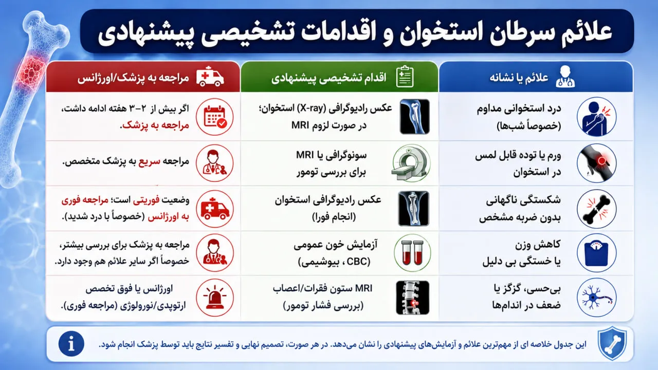 سرطان استخوان