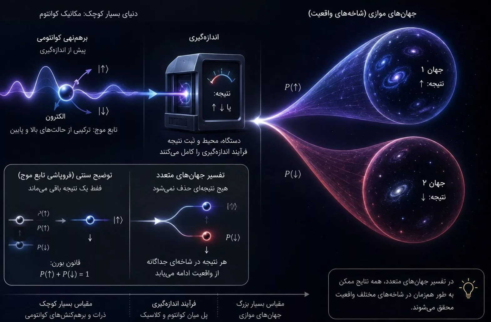 جهان‌های موازی