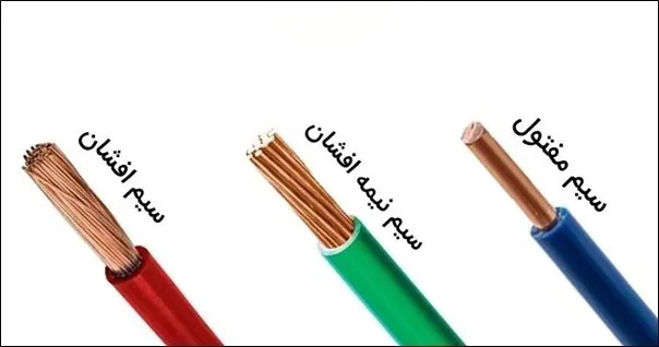 کابل برق