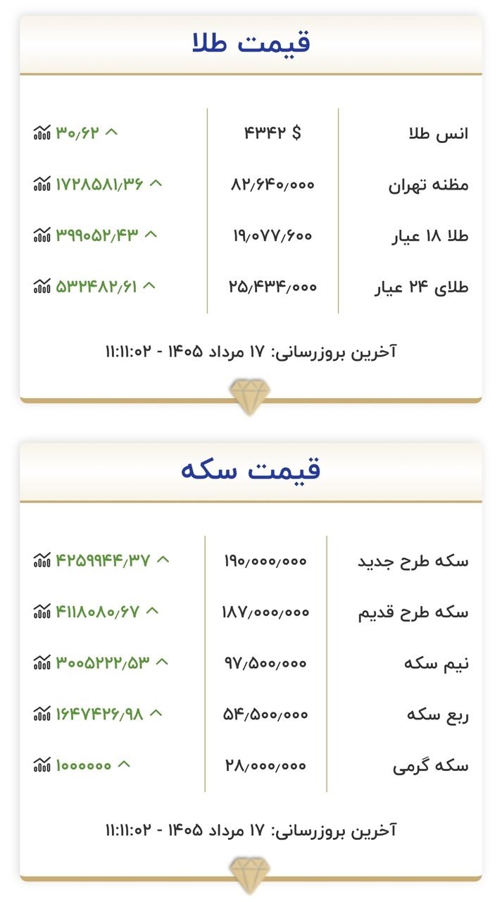 جدول قیمت