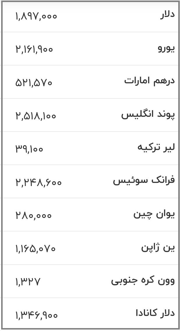 قیمت انواع ارز