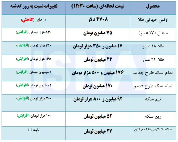 قیمت طلا