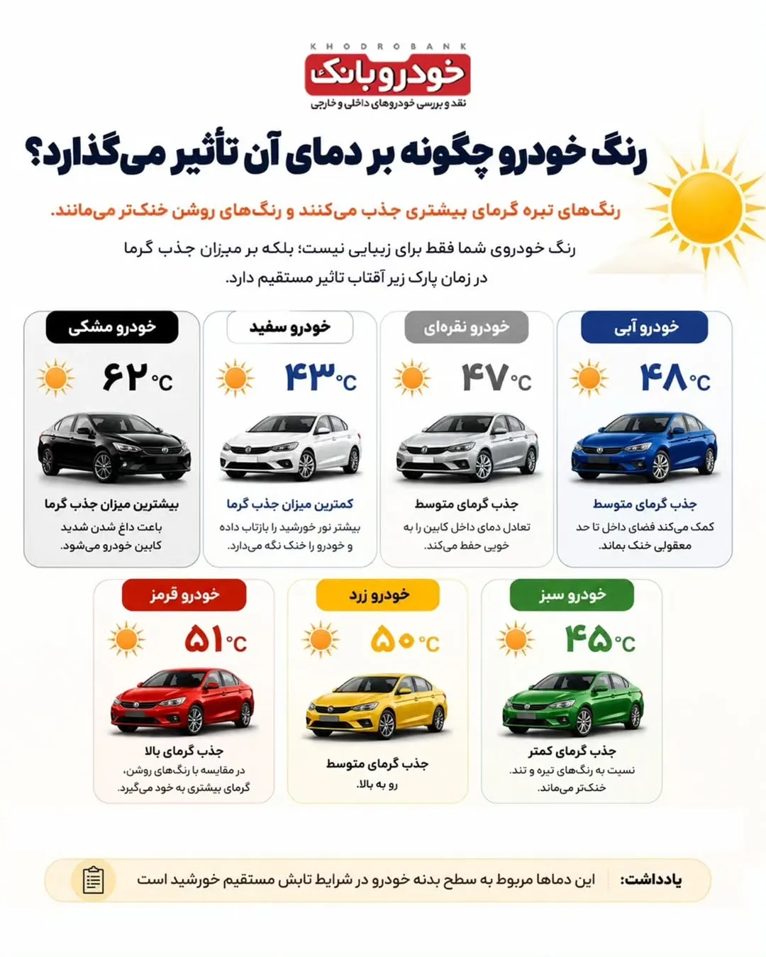 رنگ خودرو