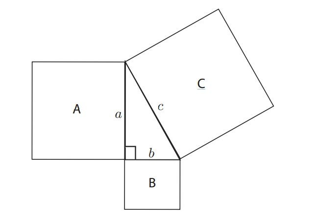 فیثاغورس، فیلسوف و ریاضی‌دان یونانی سده ۶ پیش از میلاد، قضیه معروف خود (A² + B² = C²) را معرفی کرد که رابطه ریاضی میان سه ضلع یک مثلث قائم‌الزاویه را توضیح می‌دهد.