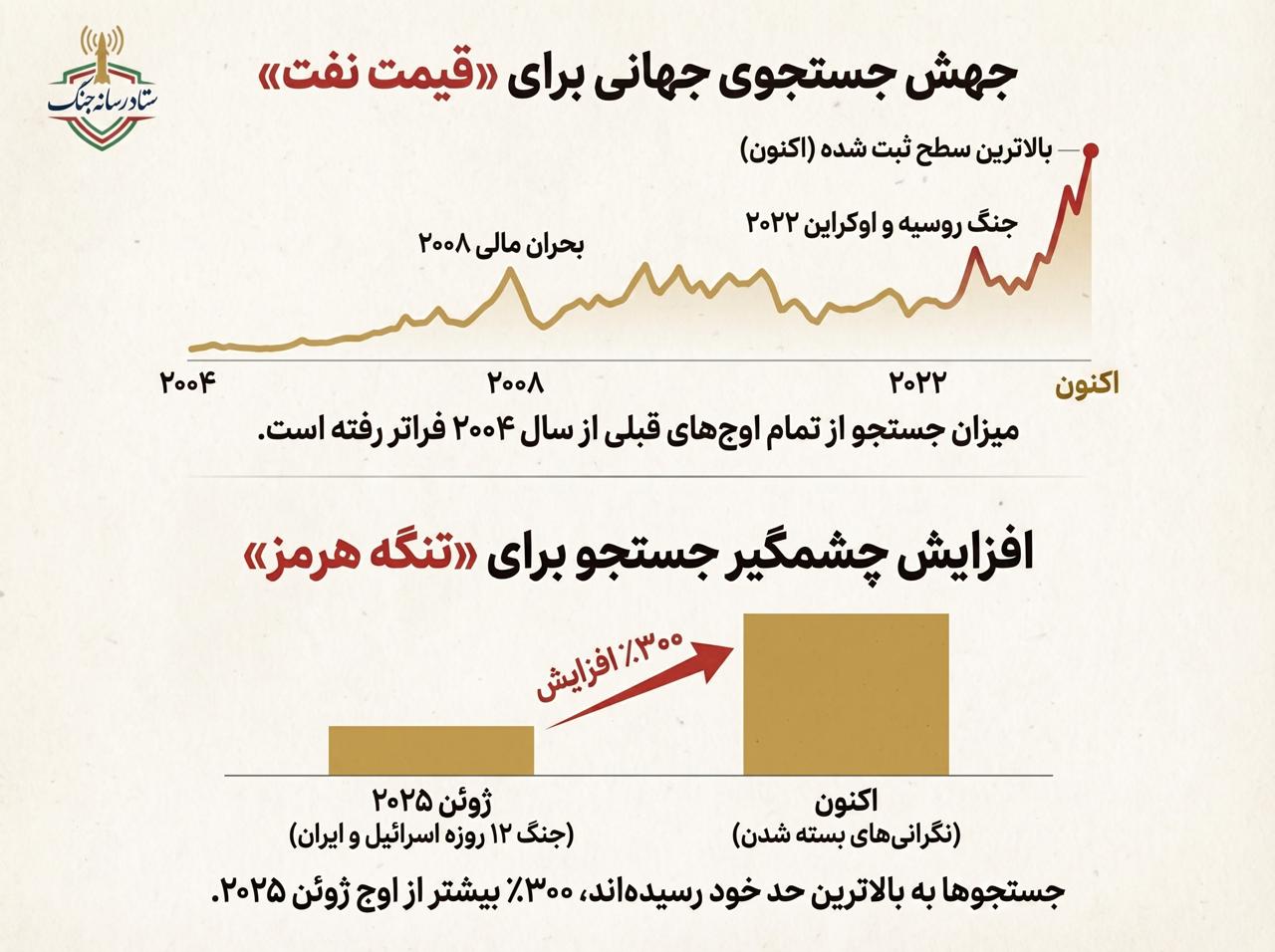 نمودار جستجوی گوگل