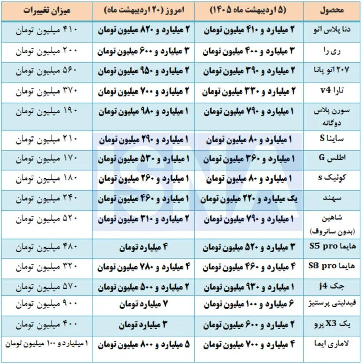 قیمت خودرو