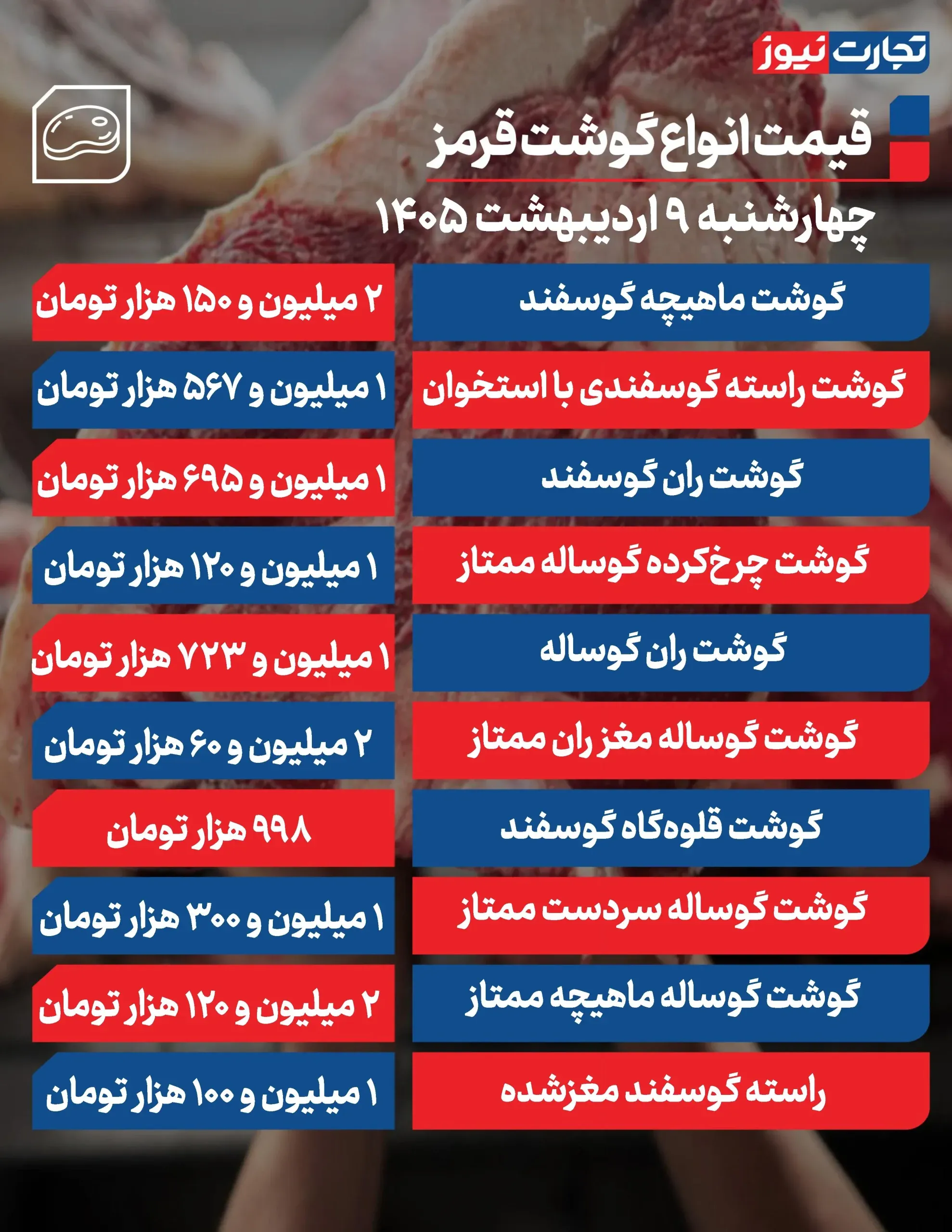 قیمت گوشت