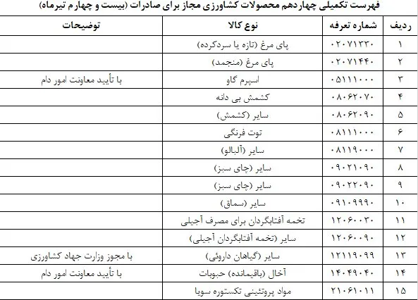جدول محصولات کشاورزی