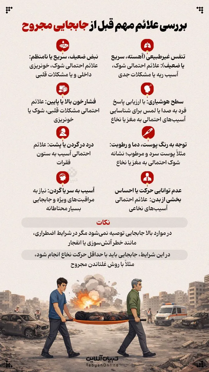 جابجایی مجروح