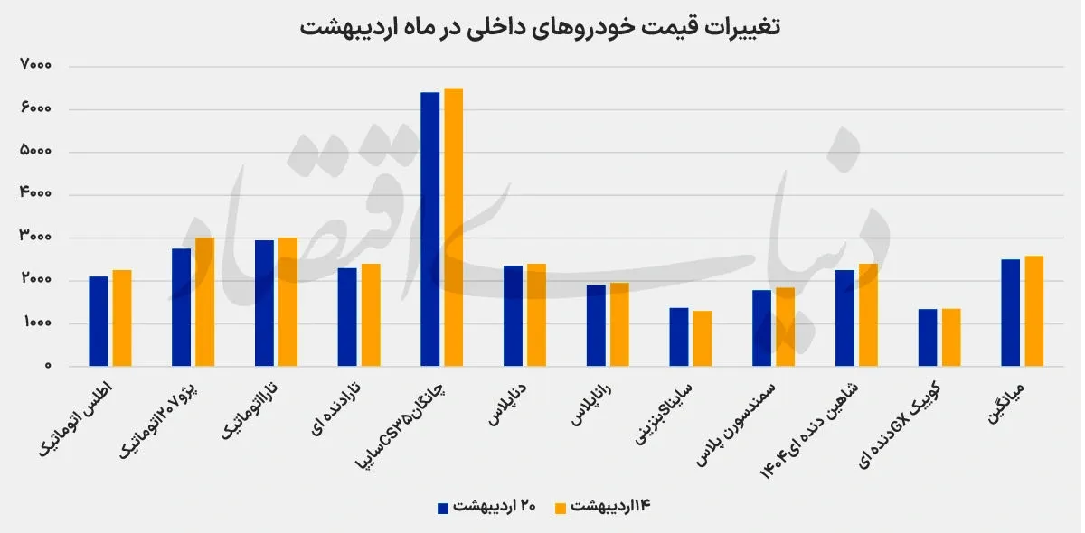 قیمت خودرو