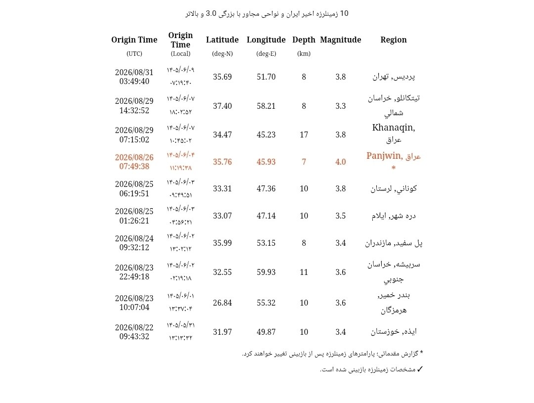 زلزله در تهران