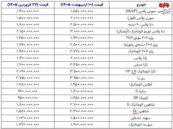 قیمت خودرو