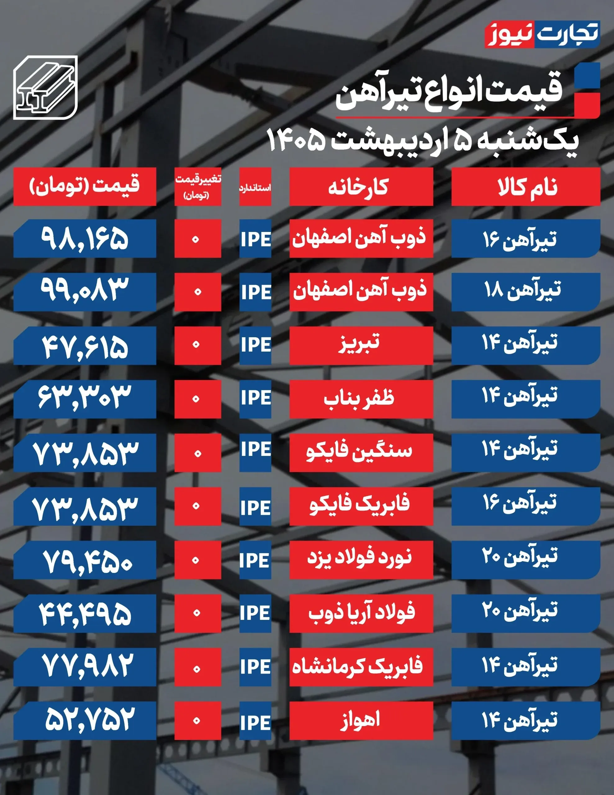 قیمت تیر آهن