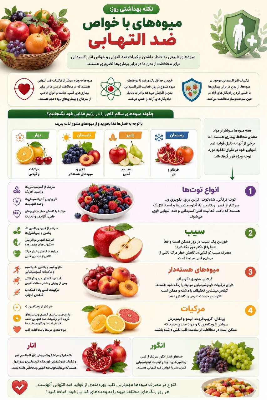 میوه‌های با خواص ضد التهابی
