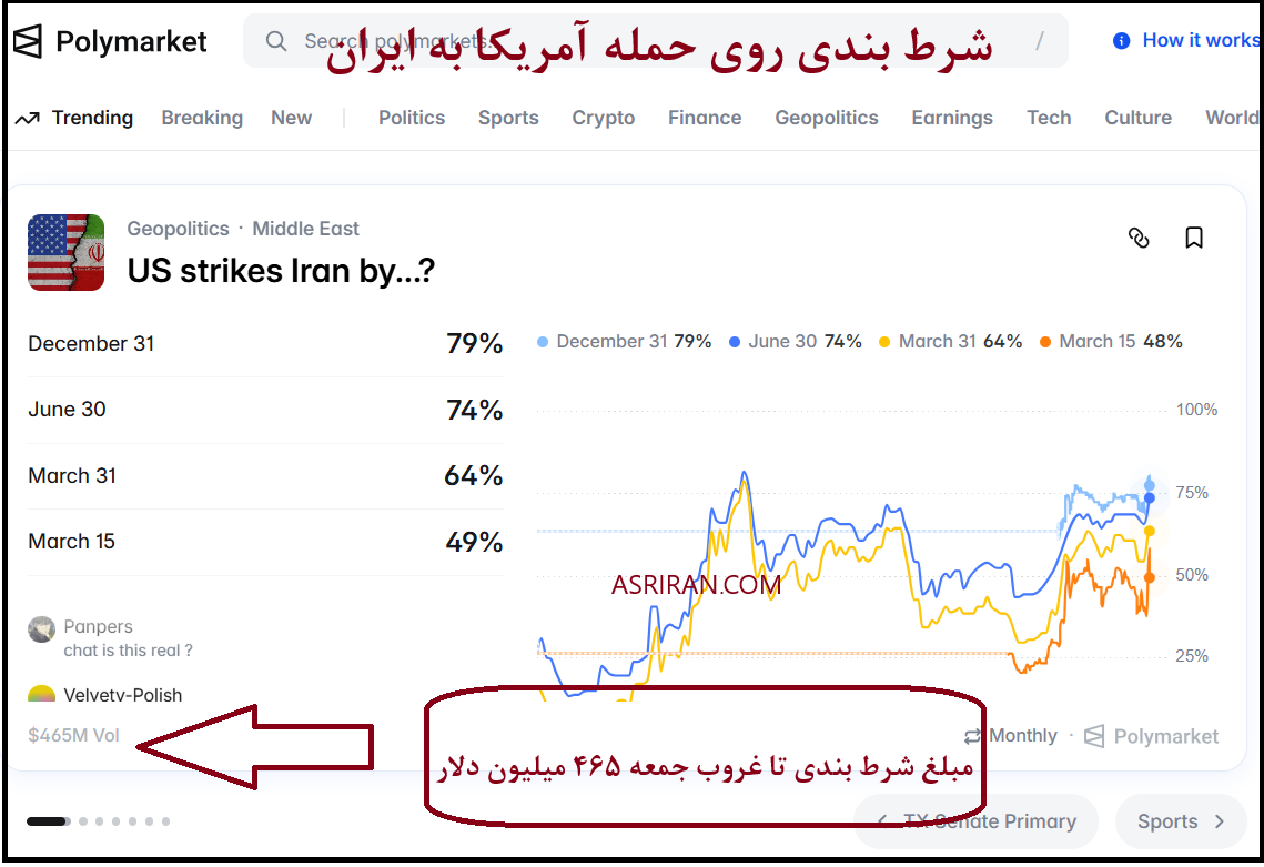 نمودار شرط بندی حمله به ایران
