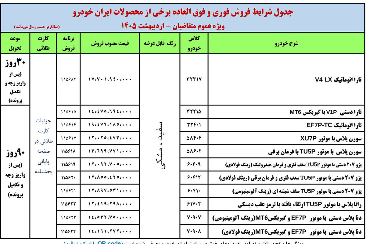 ۱۱ محصول ایران خودرو