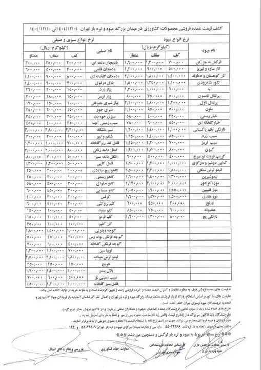 قیمت انواع میوه
