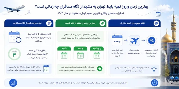 خرید بلیط پرواز تهران به مشهد