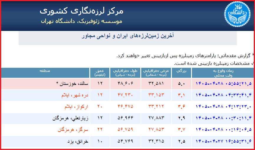 گزارش مرکز لرزه نگاری
