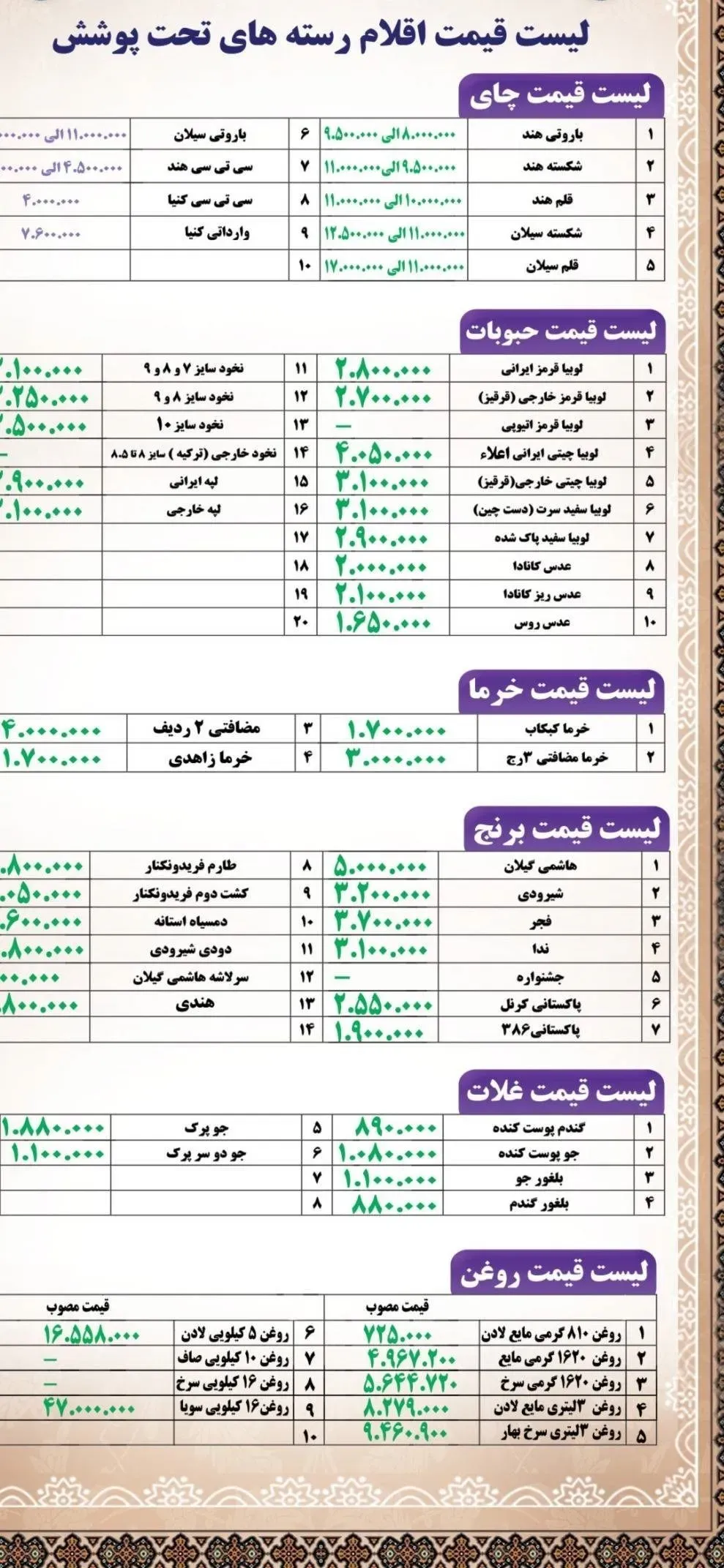 قیمت کالا های اساسی