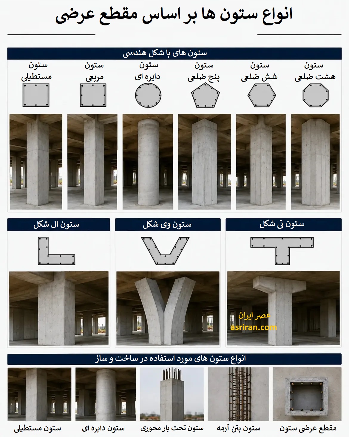اینفوگرافیک مقایسه شکل ستون ساختمان