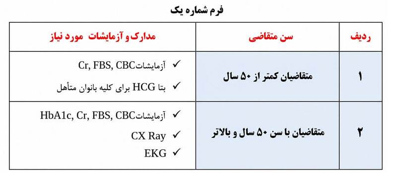 آغاز فرآیند ثبت‌نام حج تمتع ۱۴۰۶